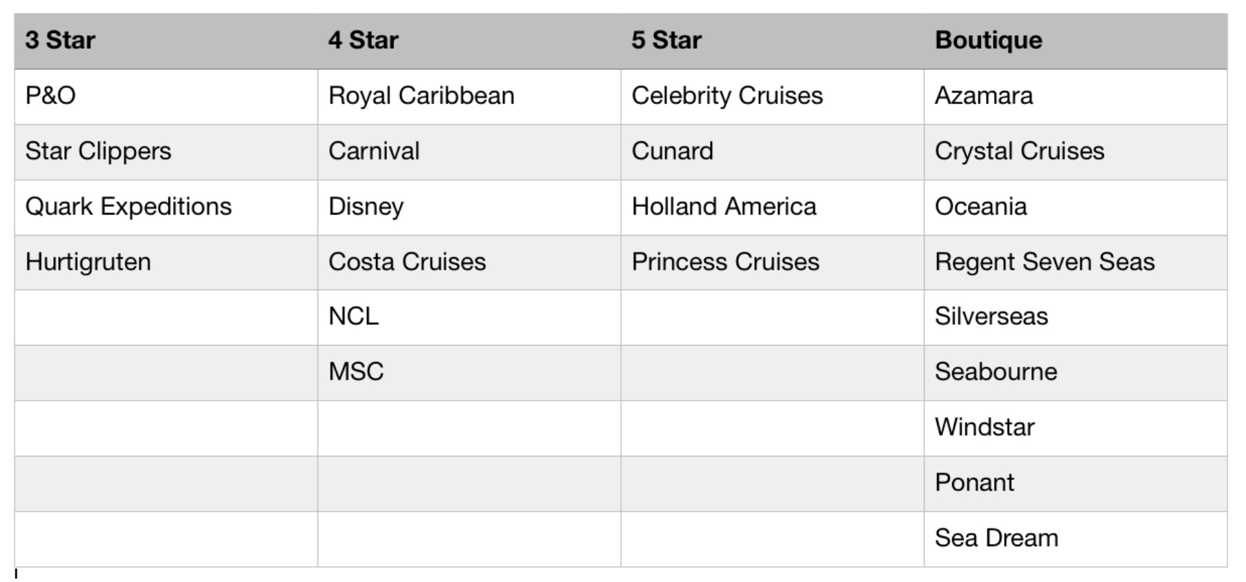 Compare Cruise Lines which is the right one for you? A & A World